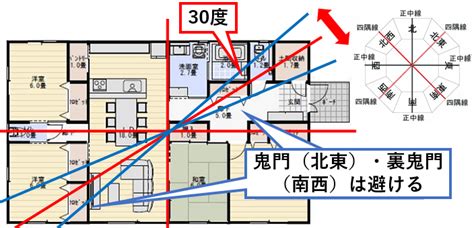 鬼門 線|鬼門の意味・方角・調べ方は？鬼門の部屋の対策34個 